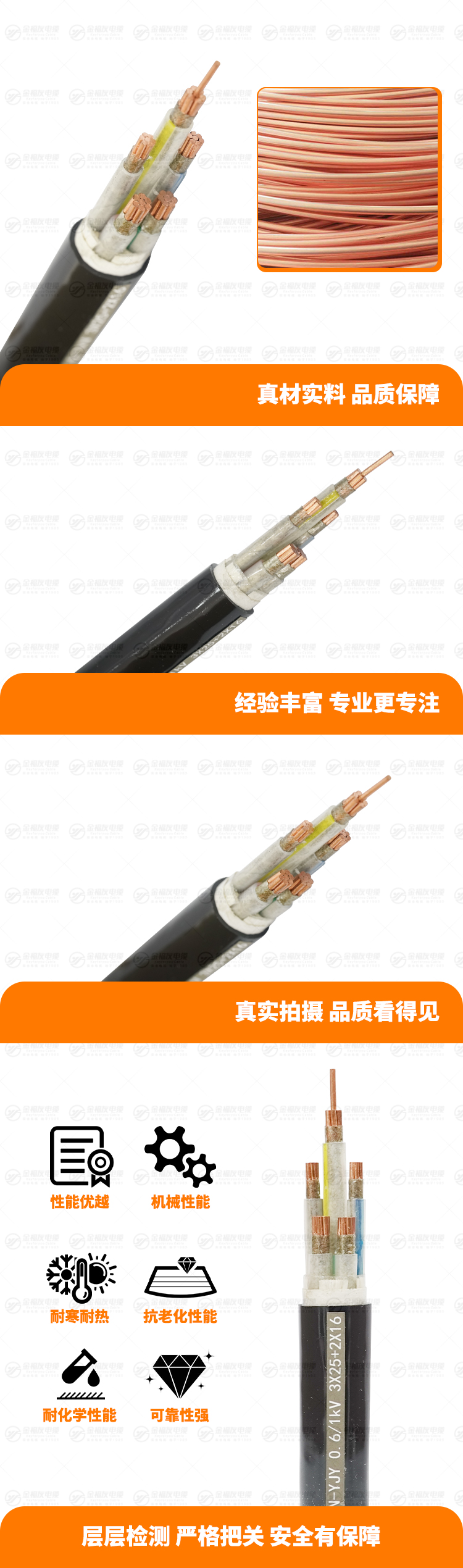 新豪利777官网产品详情页-WDZN-YJY-0.-6-1kV-3X25+2X16